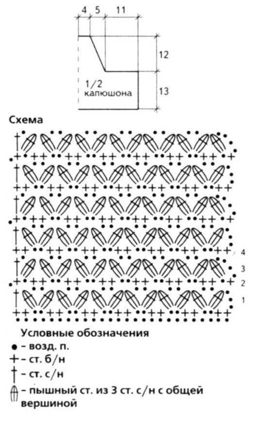 Снуд спицами детский