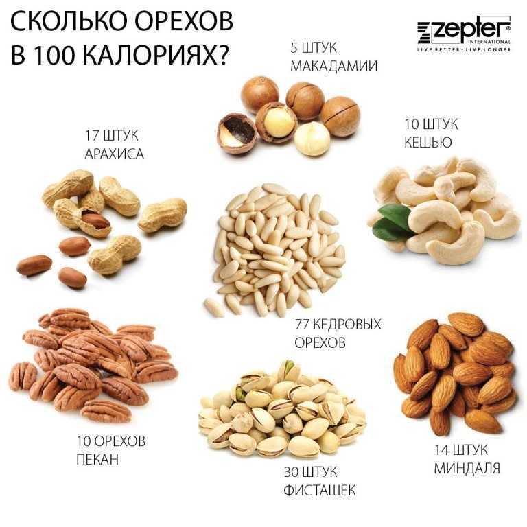 Грецкий орех состав