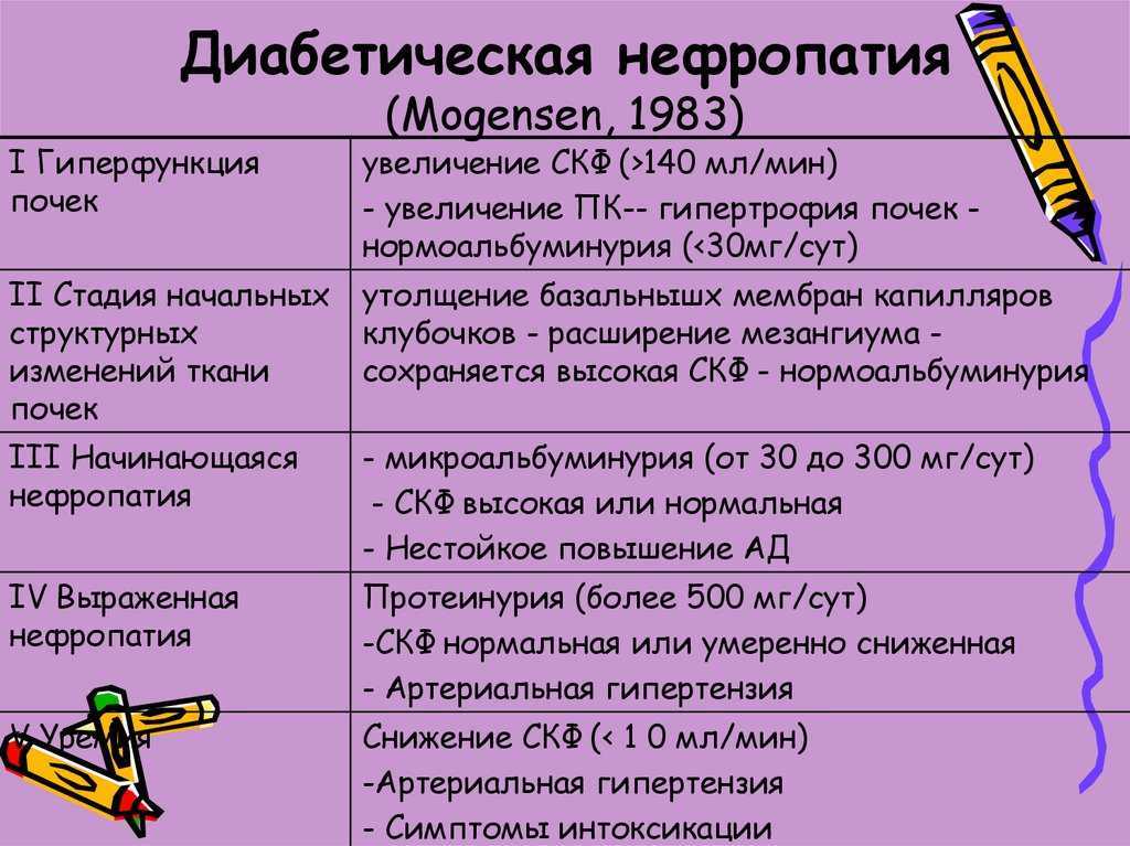 Диабетическая нефропатия презентация