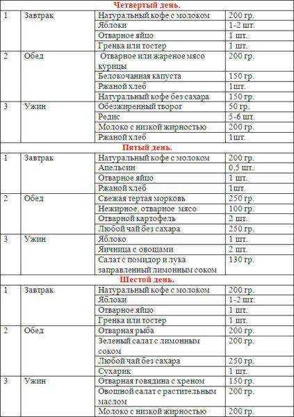 Диета два дня белковых два дня овощных два дня голодных