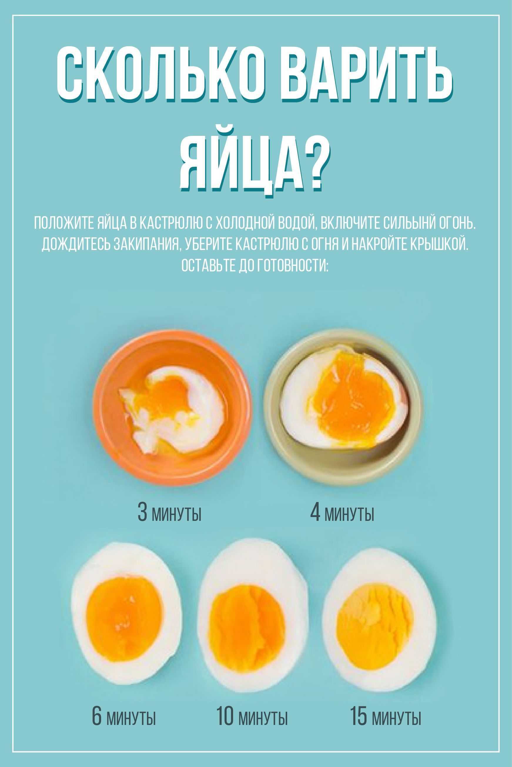 Сколько варить яйца схема