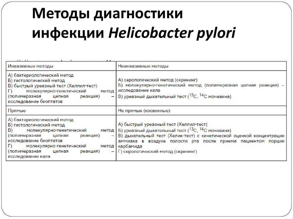 Клинические рекомендации российской гастроэнтерологической ассоциации по диагностике и лечению язвенной болезни