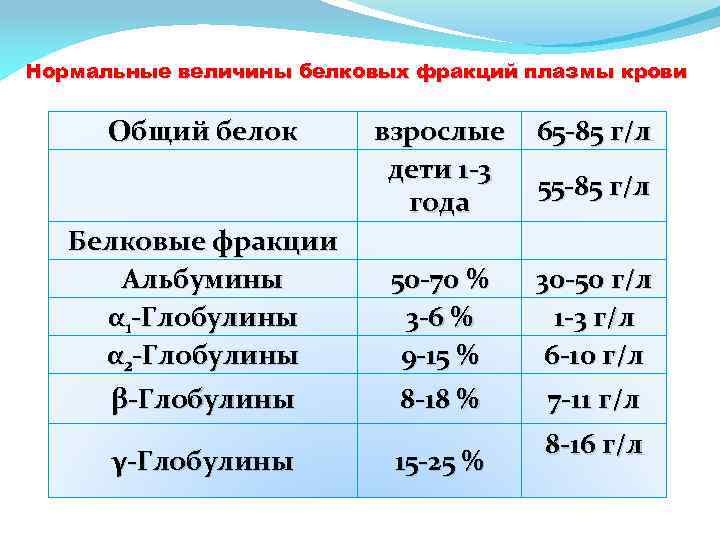 Низкий пульс