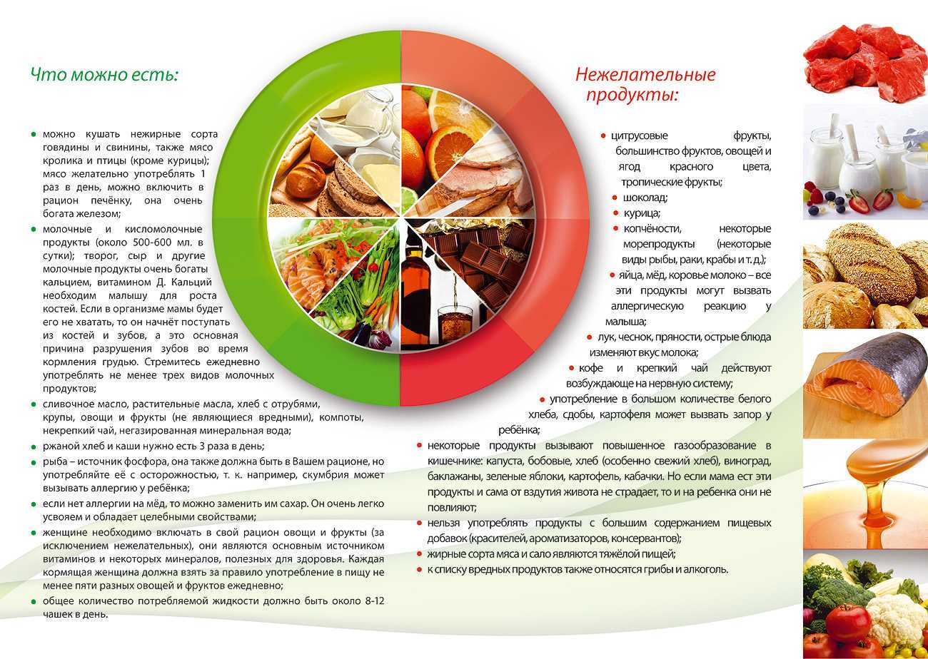 Диета при вздутии живота меню на неделю