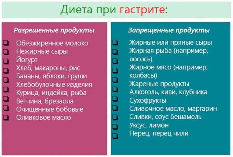 Гастрит, симптомы и лечение у взрослых в домашних условиях