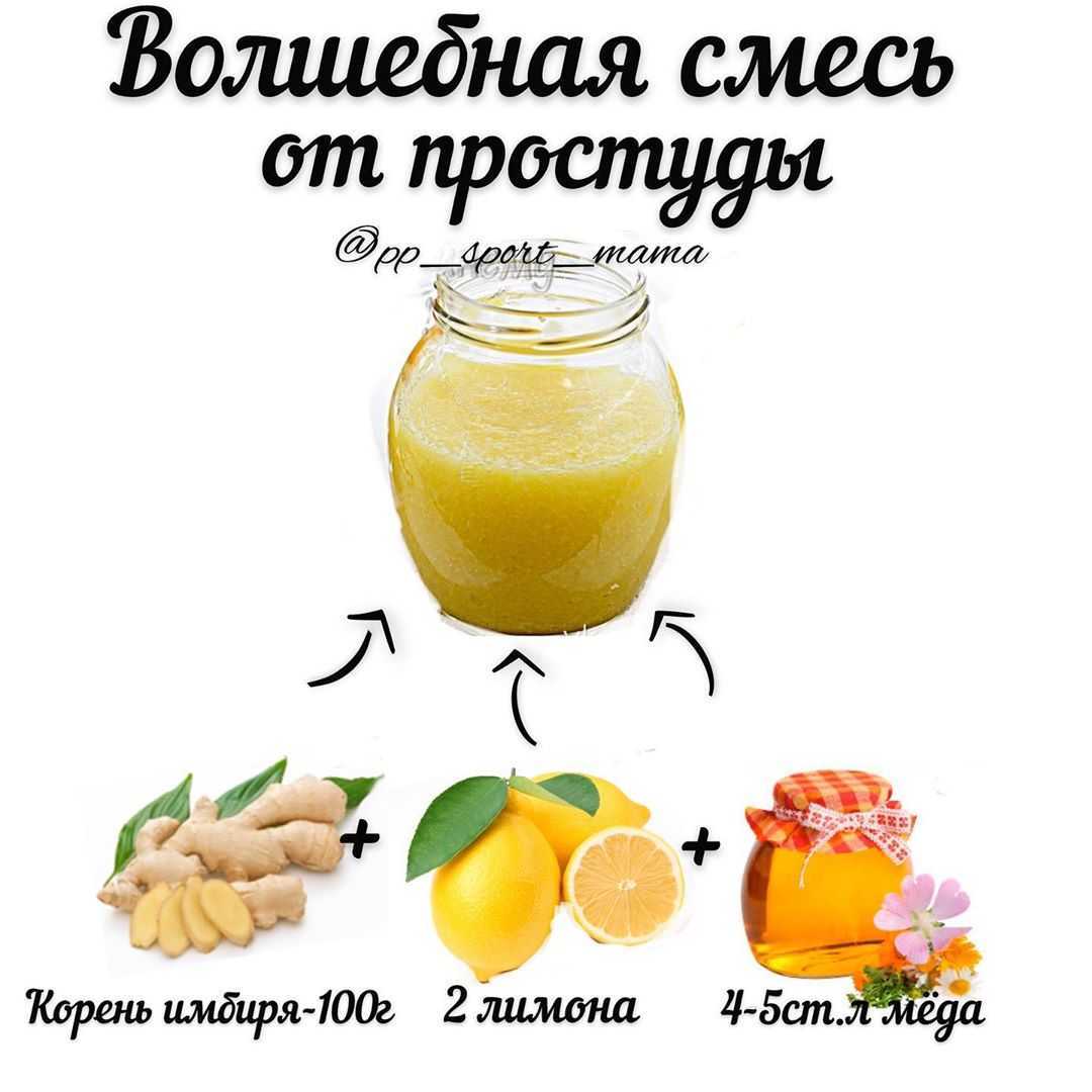 Имбирь с лимоном и медом для похудения