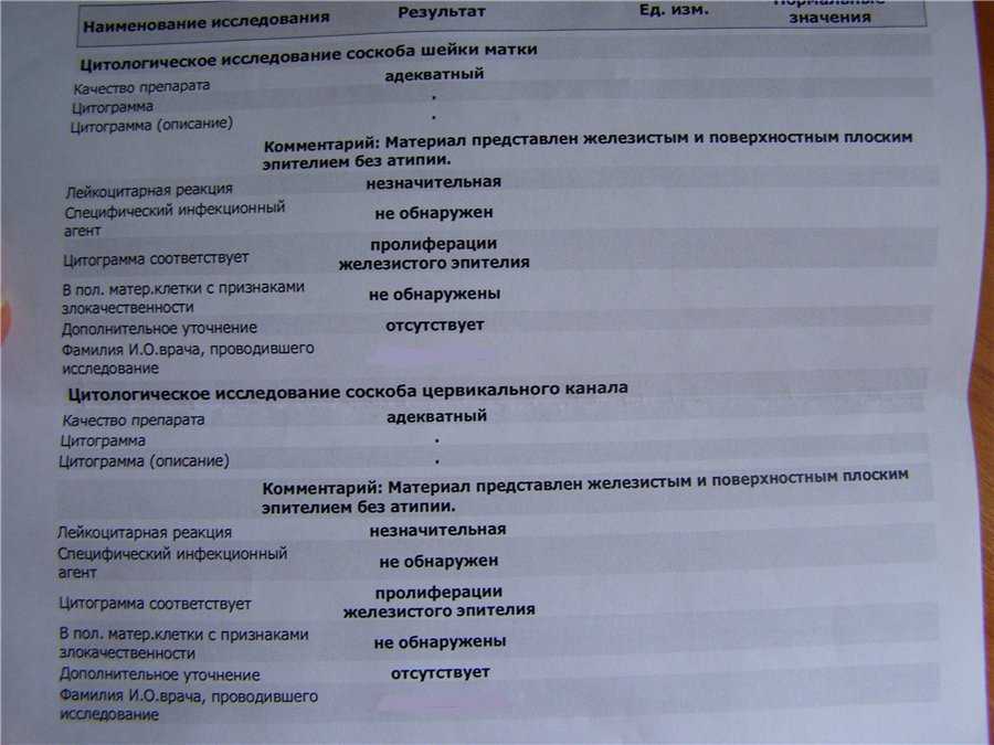 Абляция эндометрия