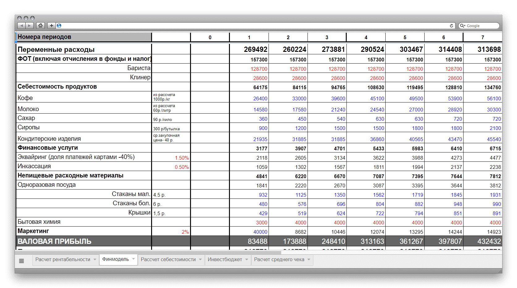 Готовый бизнес план магазин косметики