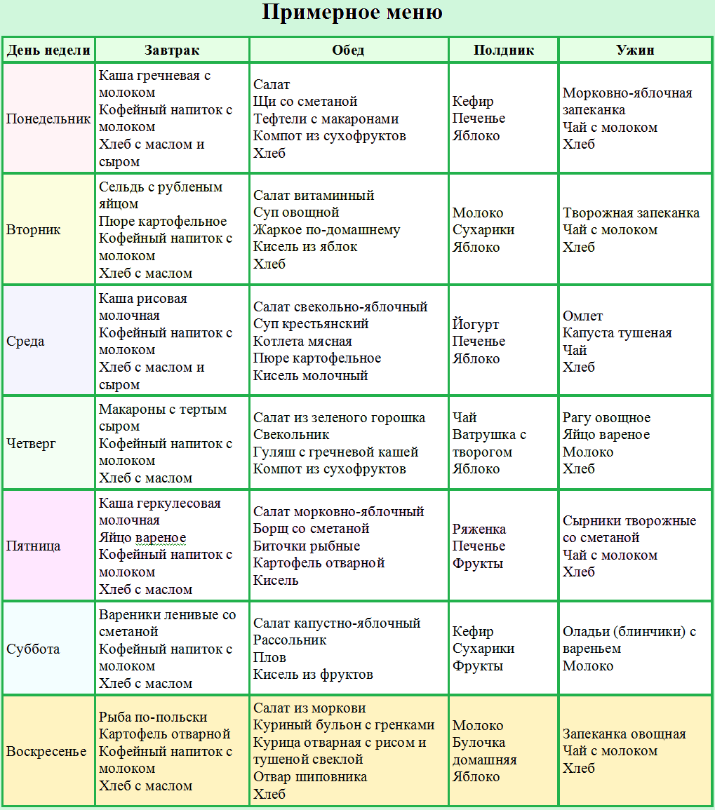 Примерное меню правильного питания для детей