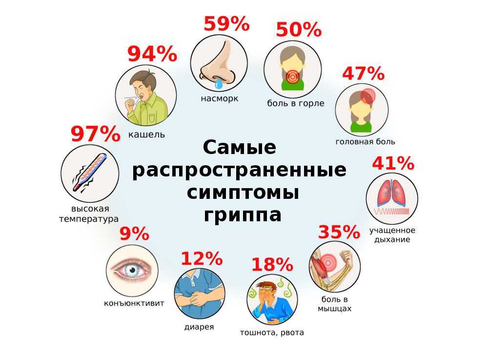 Простуда (орз, орви): симптомы, лечение, профилактика – напоправку
