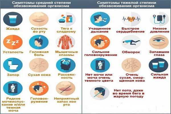 Жажда: причины и симптомы | food and health