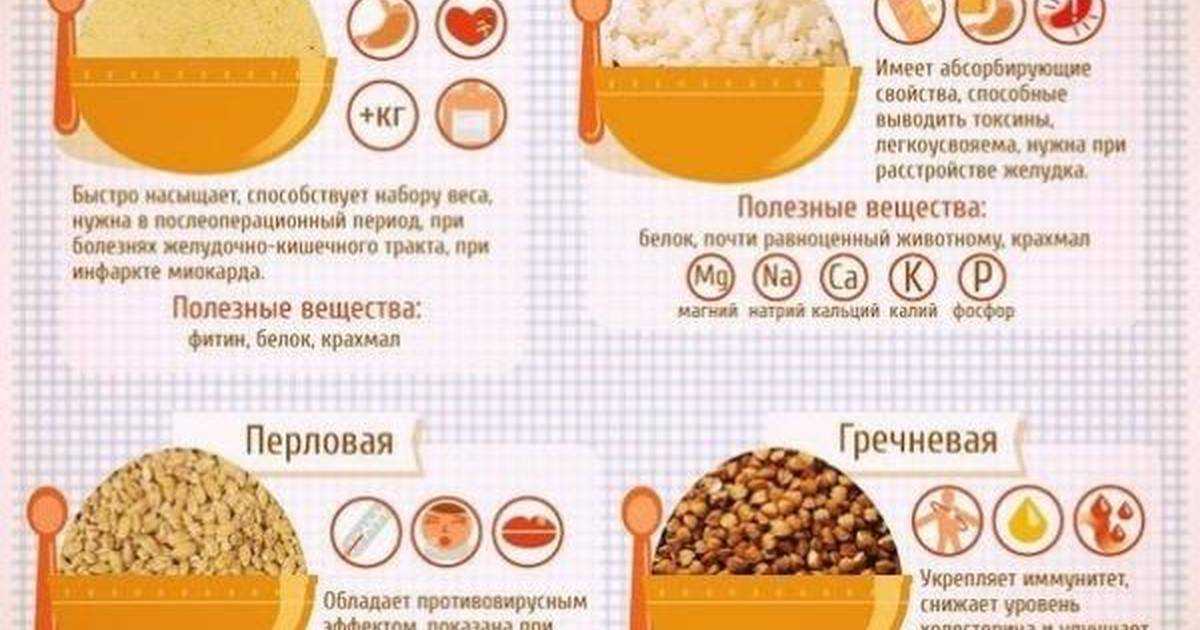 Какая каша выводит токсины