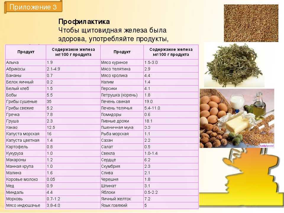 При гипотиреозе можно ли есть каши