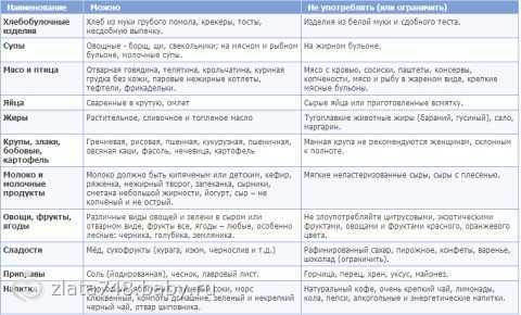 Правильное питание во время беременности - советы по правильному питанию - agulife.ru