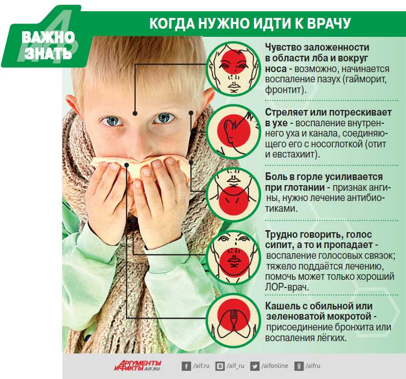 Профилактика орви у детей | медицинский центр «президент-мед»