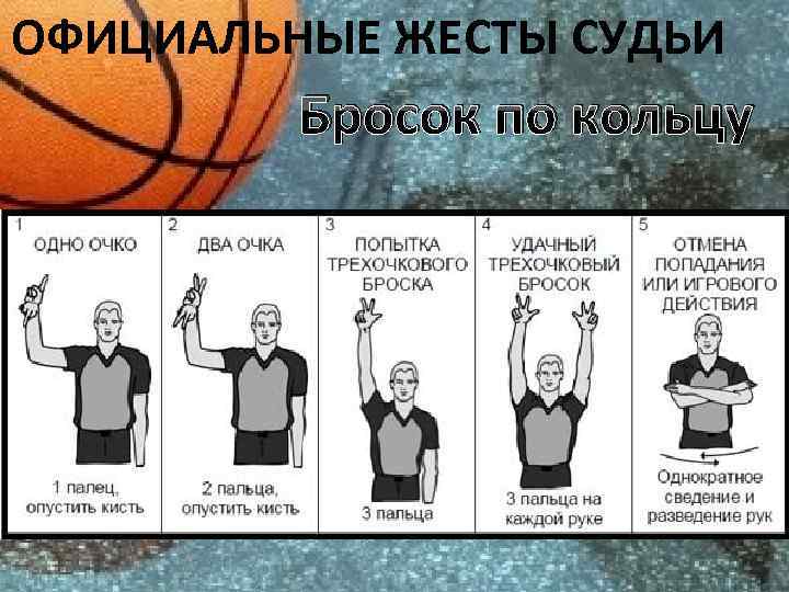 Нарушение функции органов, двигательные расстройства при болезнях нервной системы