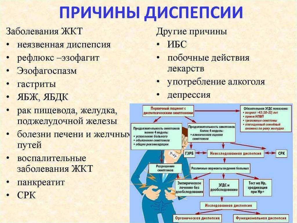 Астеническое расстройство - астения!