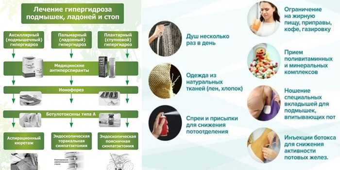 Что такое подошвенный гипергидроз?