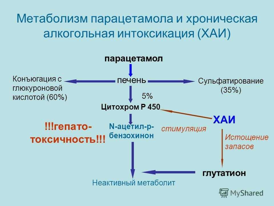 Что можно и чего нельзя делать при медикаментозном аборте