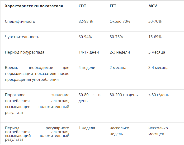 Сколько наркотик держится в моче? проходим тест на наркотики
