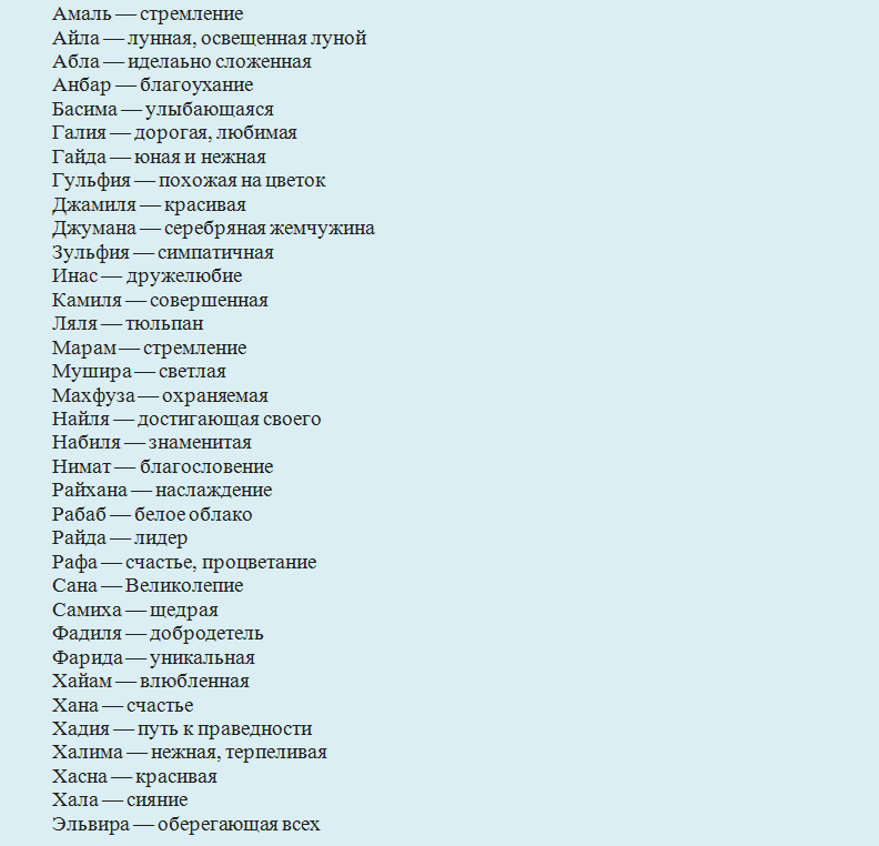 Мусульманские имена от а до я