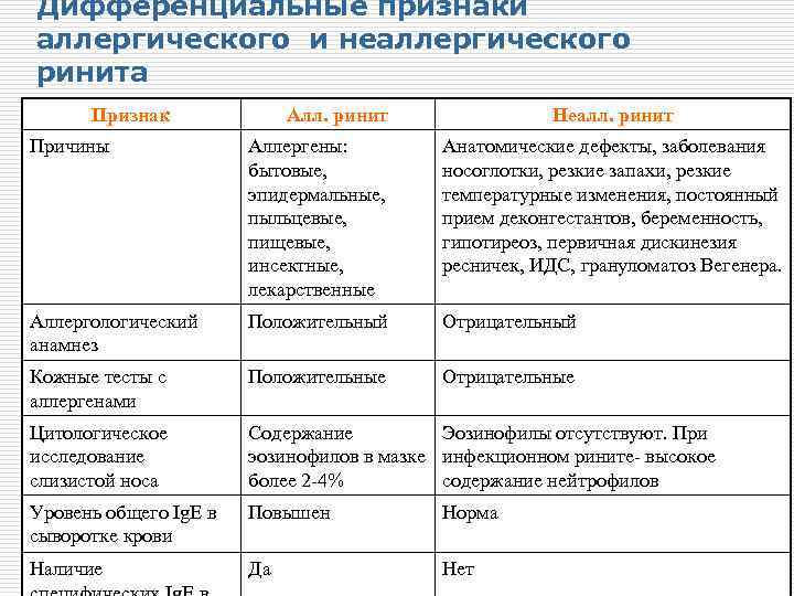 Ринит (затяжной ринит) | медицинский центр «президент-мед»