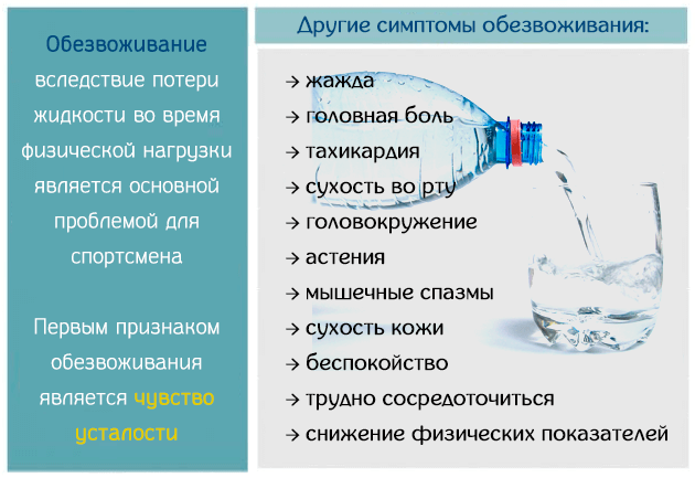 Постоянная жажда, сухость во рту