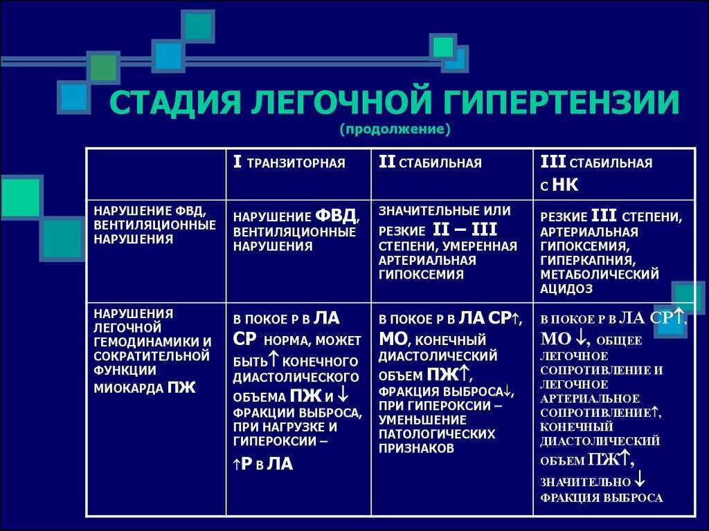 Легочная гипертензия картинки