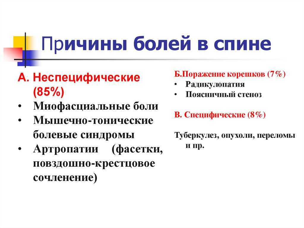 Ушиб почки. причины, симптоматика, диагностика и лечение ушиба почки!
