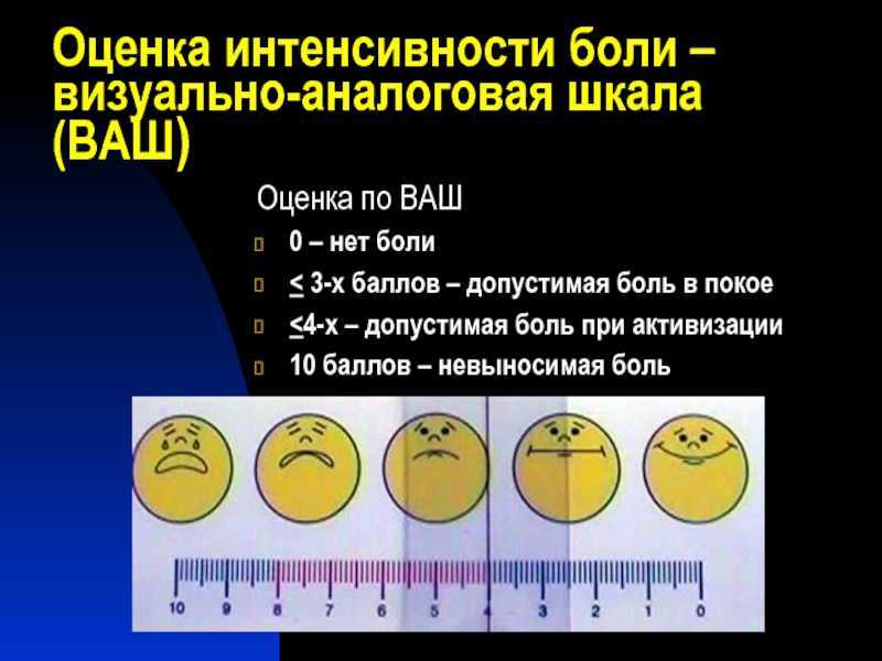 Характер интенсивности боли