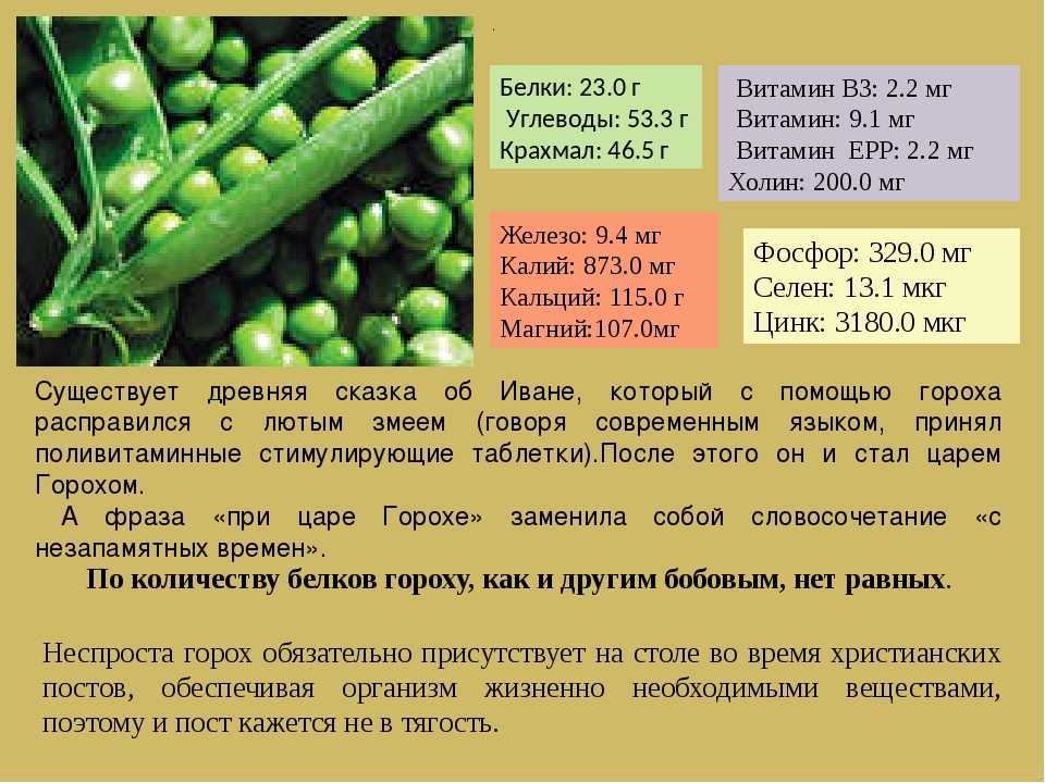 Выпечка из гороховой муки рецепты