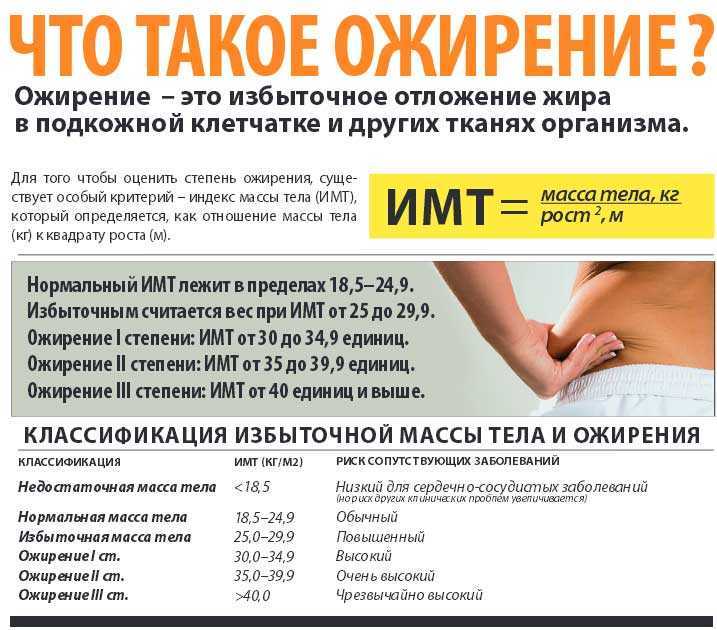 Ожирение у мужчин | энтеросгель