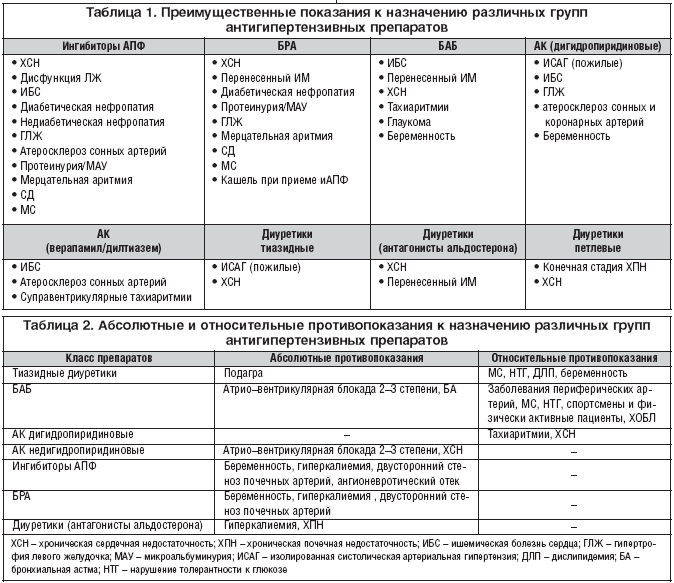 Ренальная гипертензия!