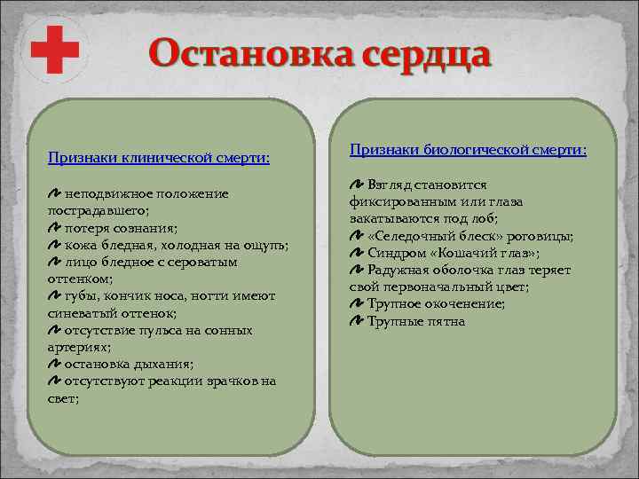 Признаки смерти — судебно-медицинская энциклопедия