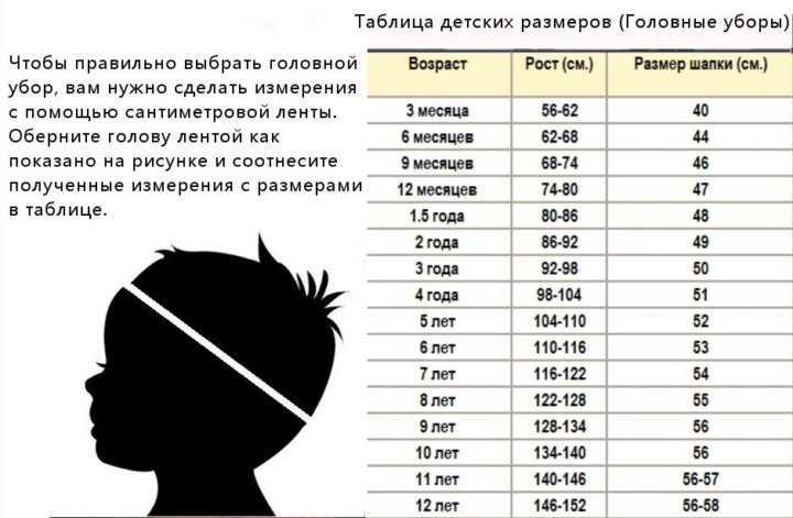 Размер шапки для детей: таблица — по возрасту (от новорожденного до 14 лет)