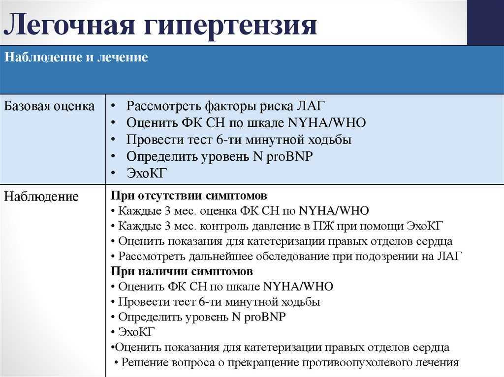 Схема лечения легочной гипертензии