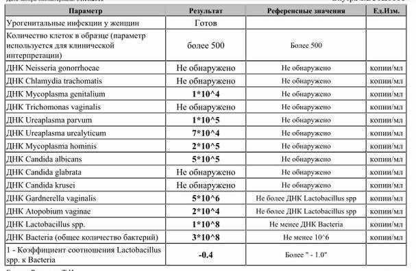 Зачем нужны тесты на воспаление? - поленова наталья валерьевна