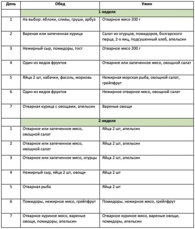 Диета магги картинки по неделям