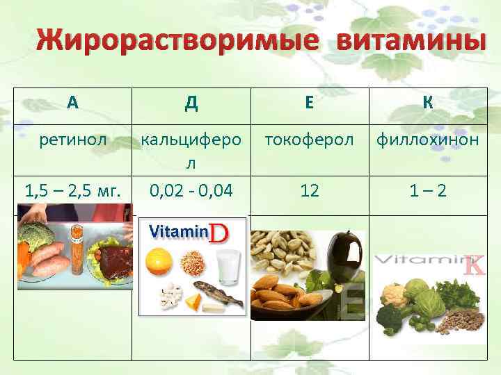 Полезны ли витамины а и е для кожи?