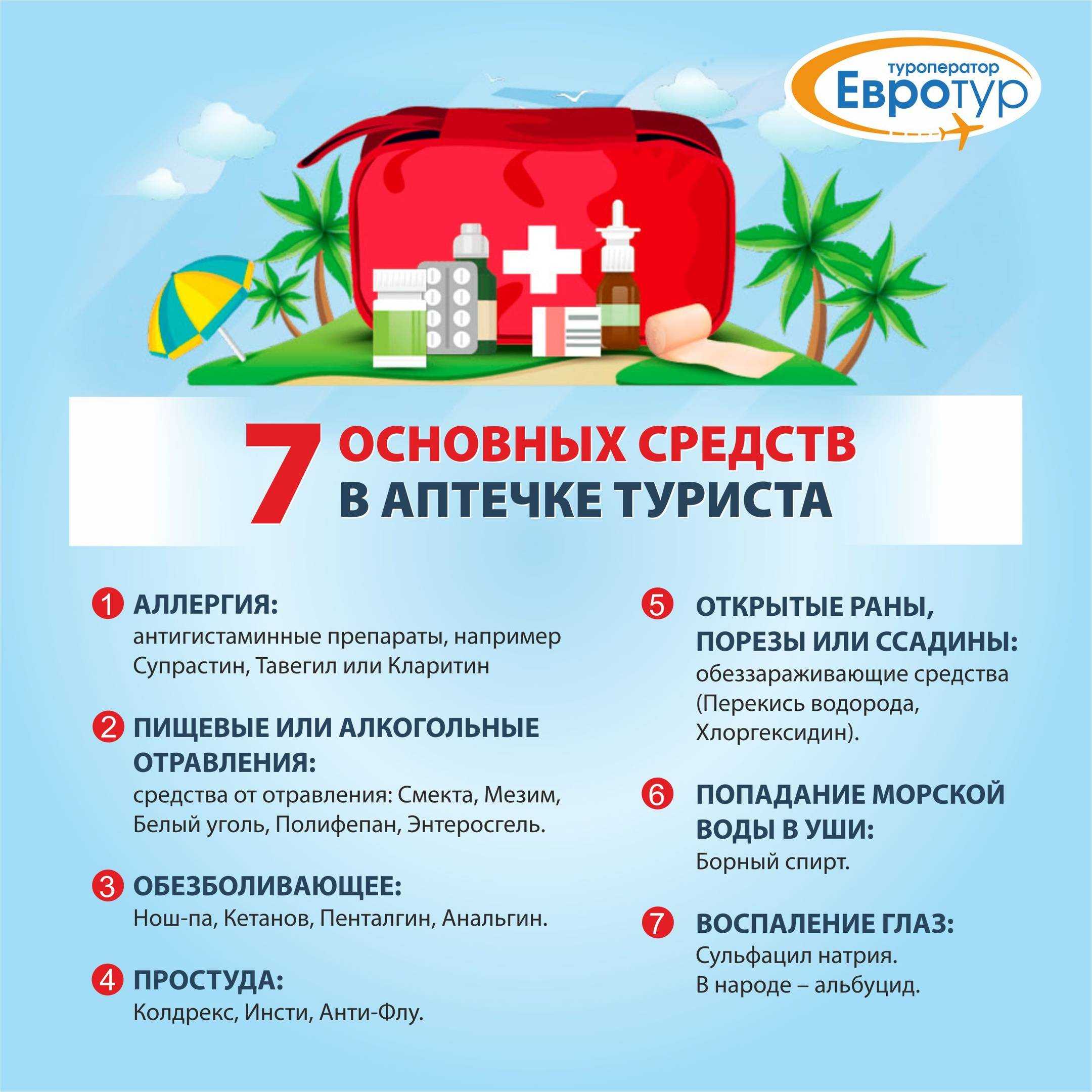 Список недорогих и эффективных сиропов от сухого кашля