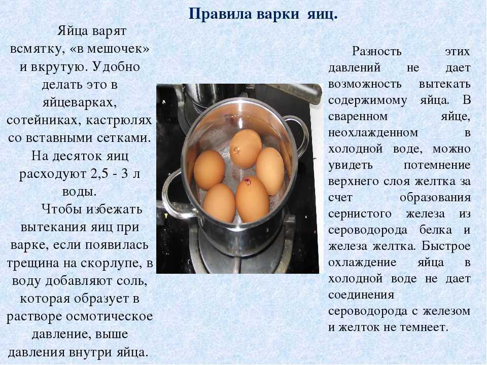 Сколько варится яйцо всмятку после закипания воды