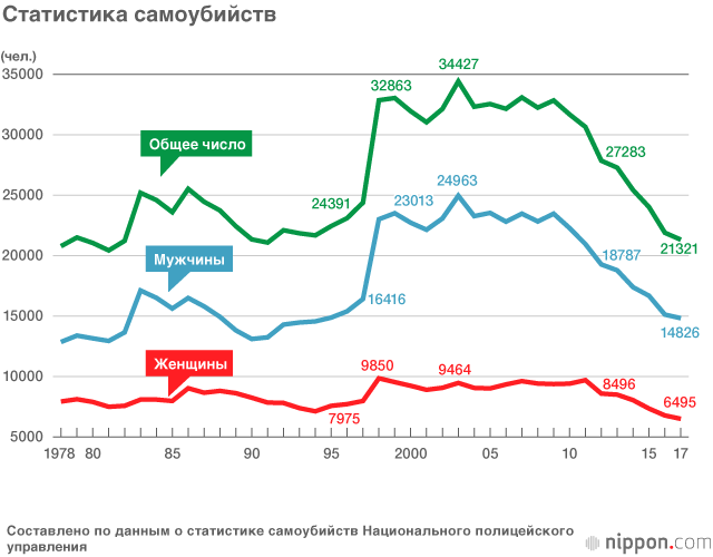 Профилактика суицидального поведения у детей и подростков