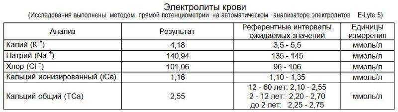 Анализ мочи у женщин: норма в таблице, расшифровка общего анализа мочи