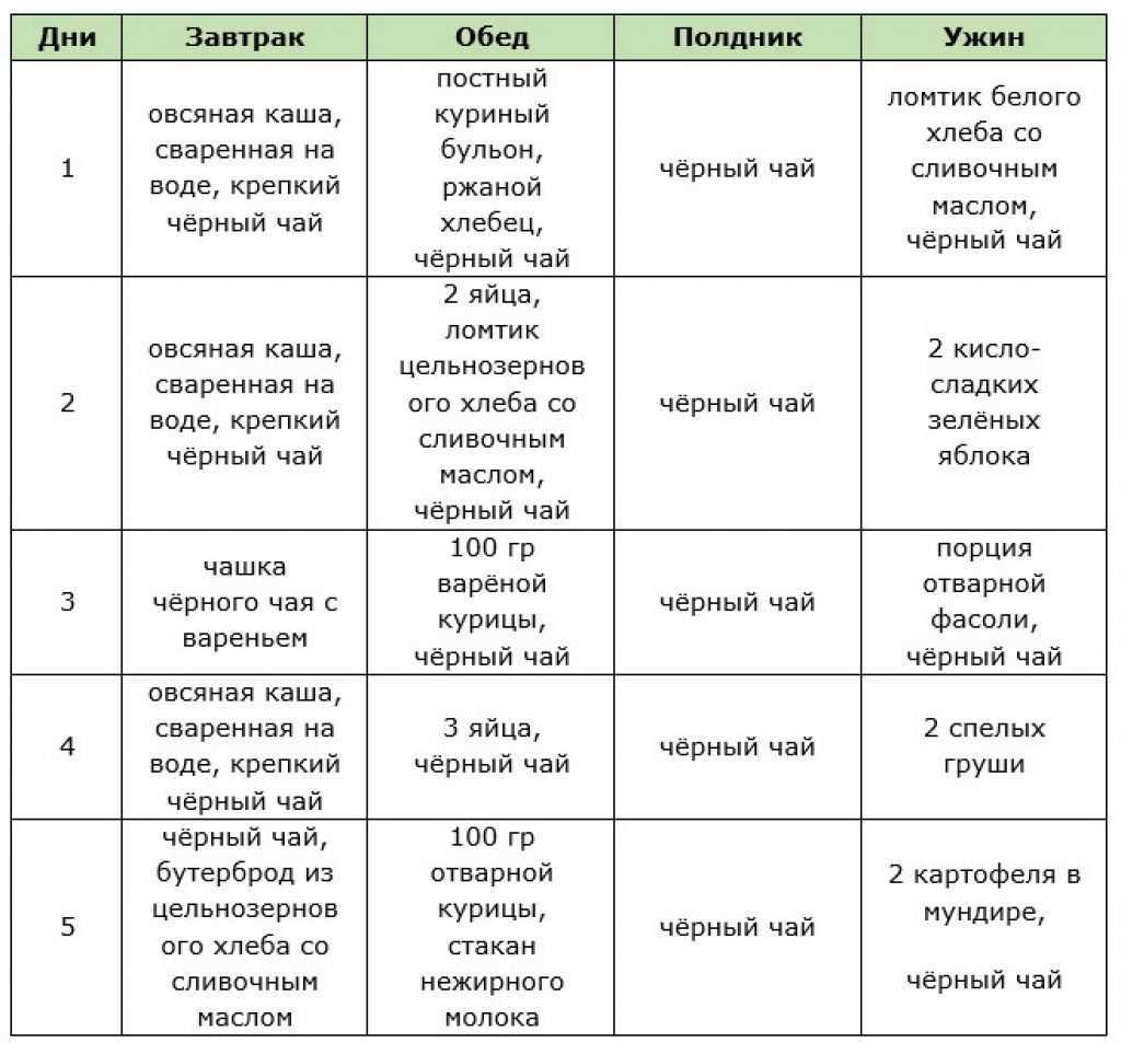 Меню на 5 дней. Английская диета 21 день меню на каждый. Меню английской диеты на 5 дней. Английская английская диета на 21 день. Английская диета на 5 дней.