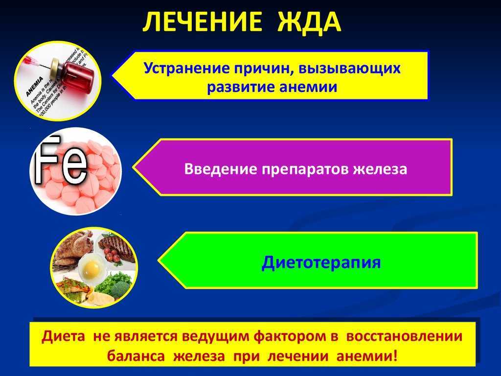 Анемия: как повысить гемоглобин диетой * клиника диана в санкт-петербурге