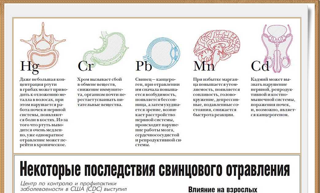 Причины, симптомы отравления солями тяжелых металлов, таллия, свинца, меди, магния, применение антидотов для лечения
