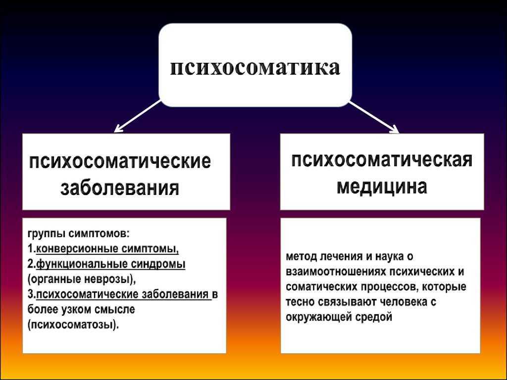 Топ 10 видов нетрадиционной медицины, которые лечат :: инфониак