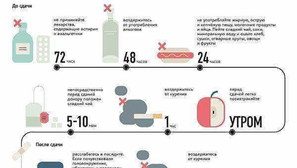 Перед сдачей проекта