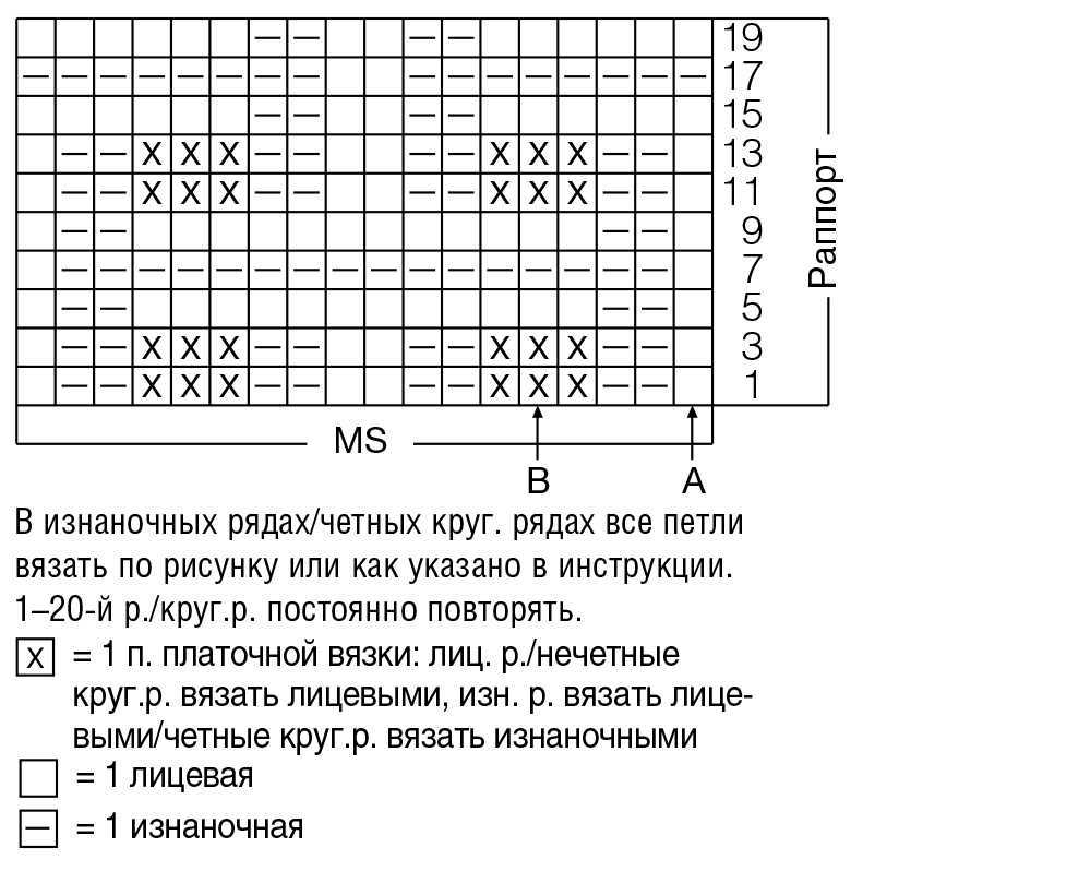 Как вязать рисунок спицами