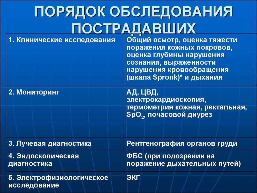 Как правильно осматривать пострадавшего по схеме